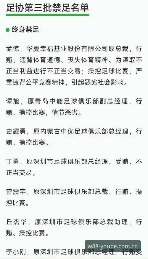 优德官方注册 中国足协第三批禁足名单实用解读:从处罚看行业乱象与规范之路